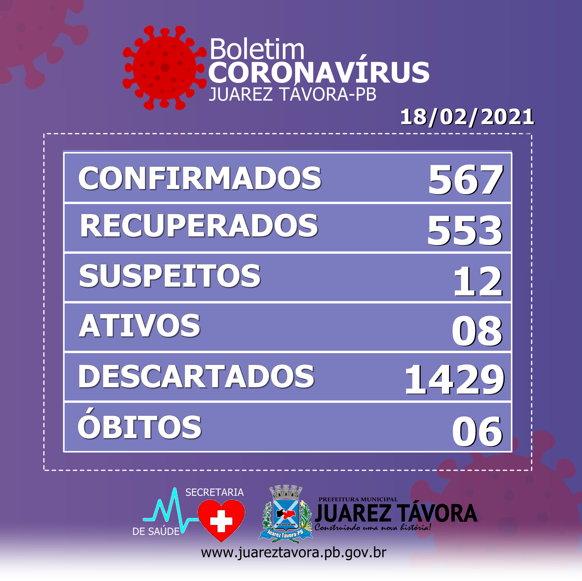 Boletim CORONAVIRUS COVID-19 (18/02/2021)